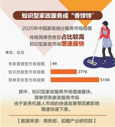 數說高端家政行業 機遇、挑戰與發展趨勢