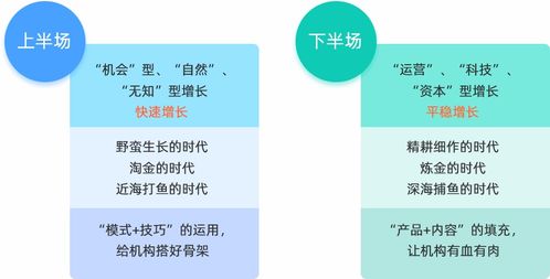 互聯(lián)網(wǎng)賦能人力資源服務(wù)機構(gòu) 驅(qū)動數(shù)字化轉(zhuǎn)型的引擎